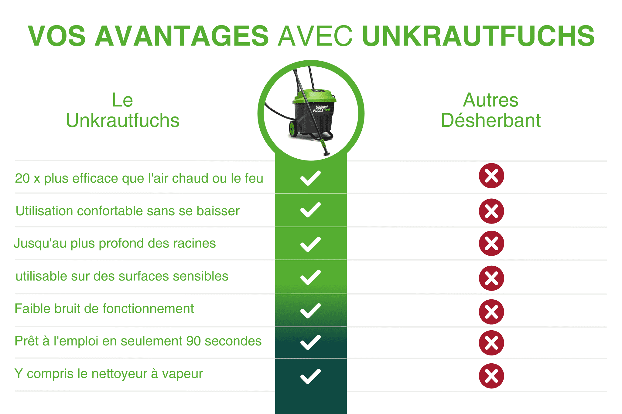 Unkrautfuchs – FoxOne inkl. Mikrofasertuch