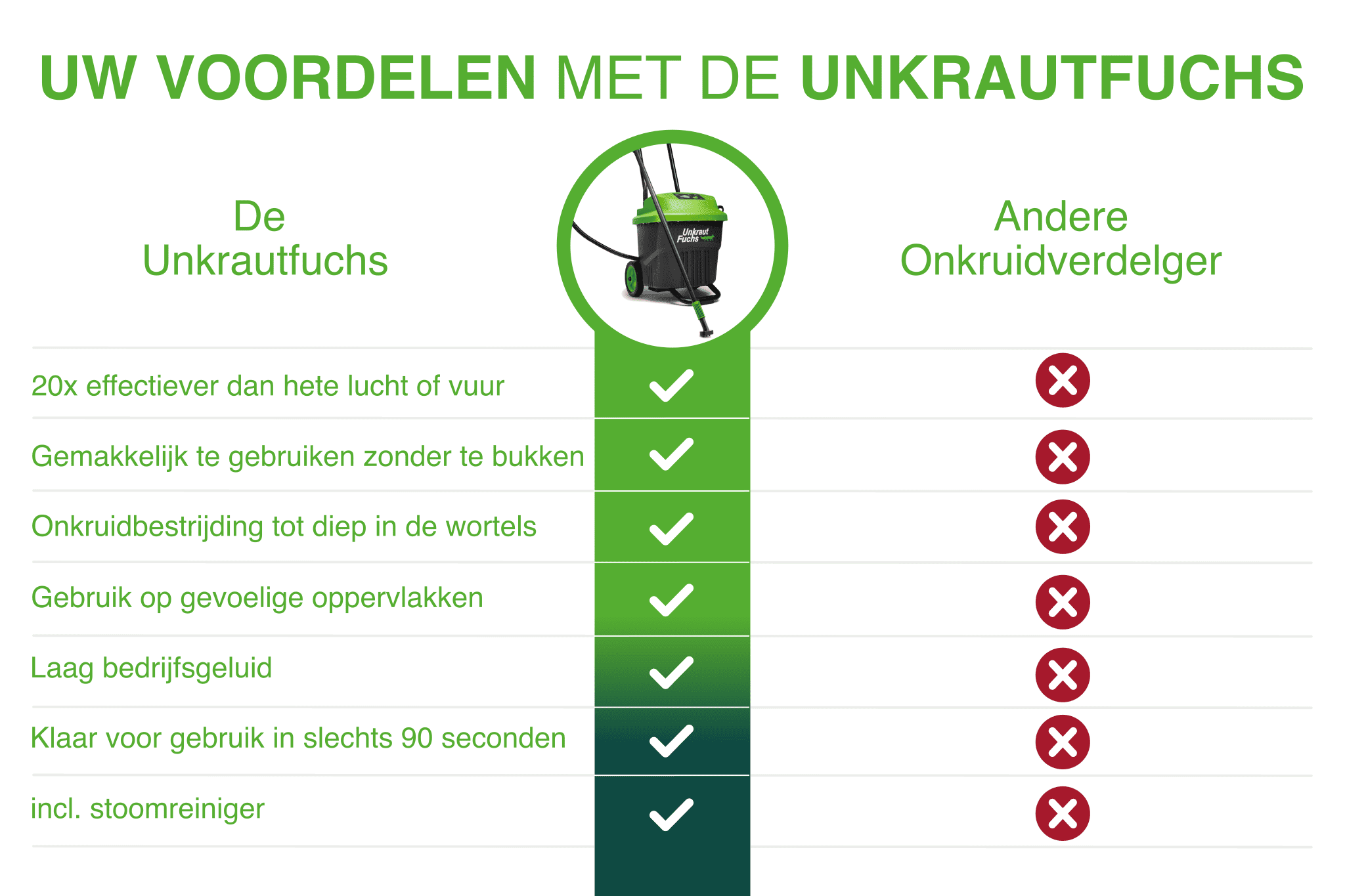 Unkrautfuchs – FoxOne inkl. Mikrofasertuch