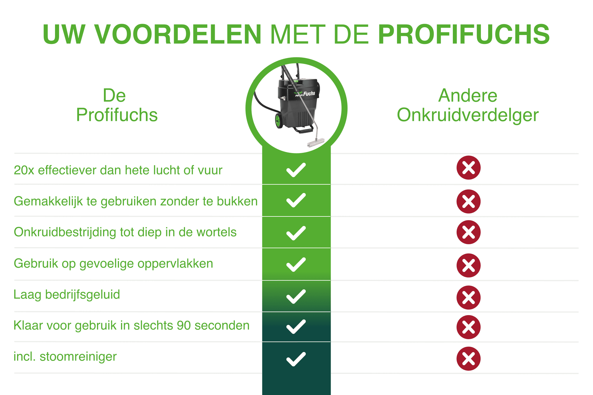 Profifuchs 400 V – Alleskönner Paket