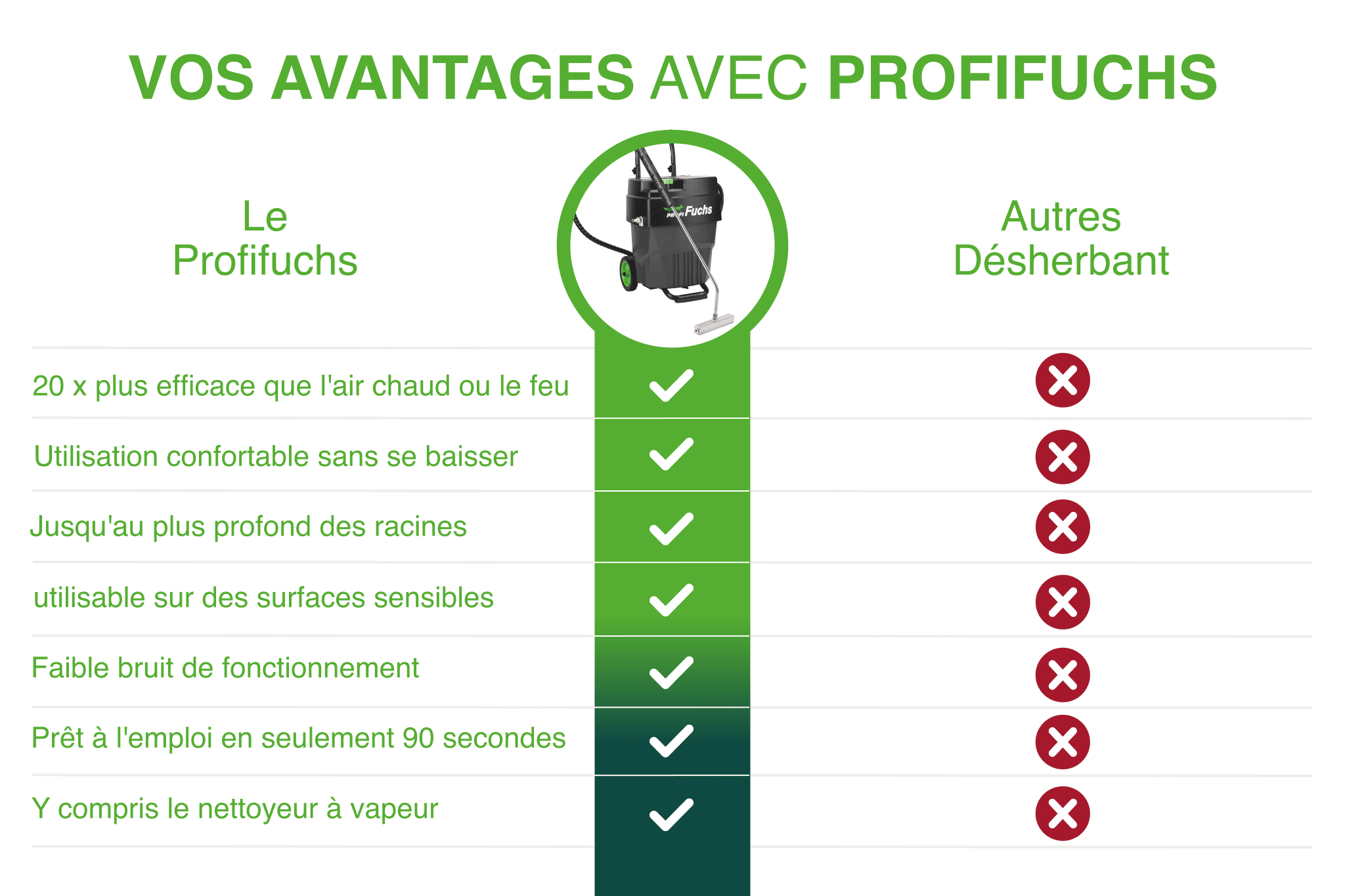 Profifuchs 400 V – Alleskönner Paket